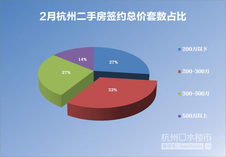 杭州楼市新政还会加码吗？二手房会出“指导价”吗？成交火热，挂牌量却再创新高……