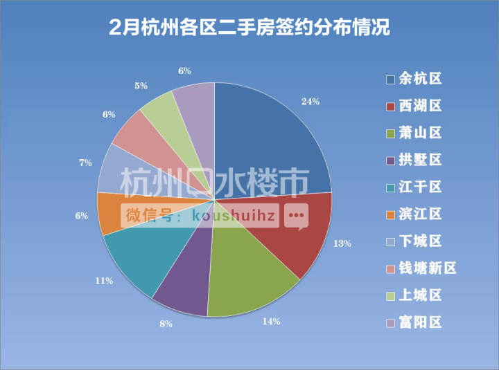 杭州楼市新政还会加码吗？二手房会出“指导价”吗？成交火热，挂牌量却再创新高……