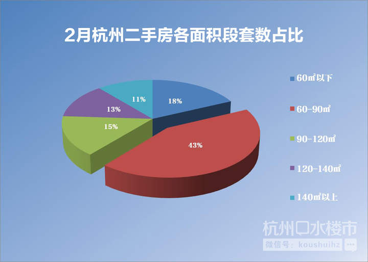 杭州楼市新政还会加码吗？二手房会出“指导价”吗？成交火热，挂牌量却再创新高……