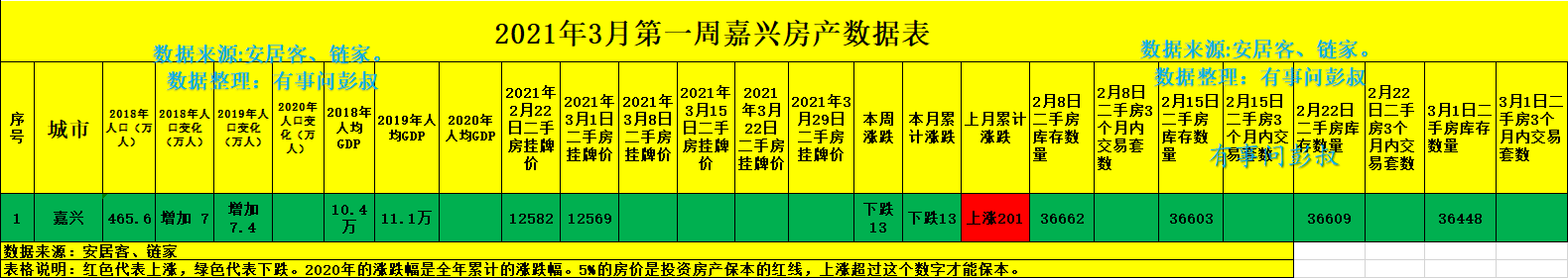 嘉兴房价两连跌，三万炒房客被套嘉兴楼市，嘉兴最新房价数据出炉