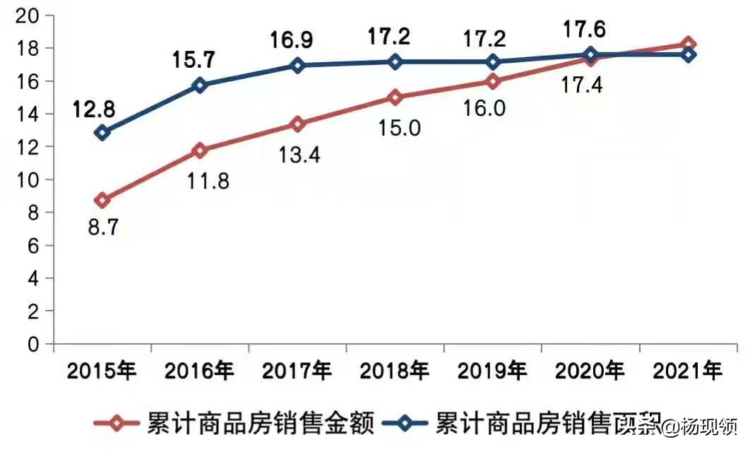 两会定调楼市，专家反思“深圳房价创新高，鹤岗几万块都没人接”