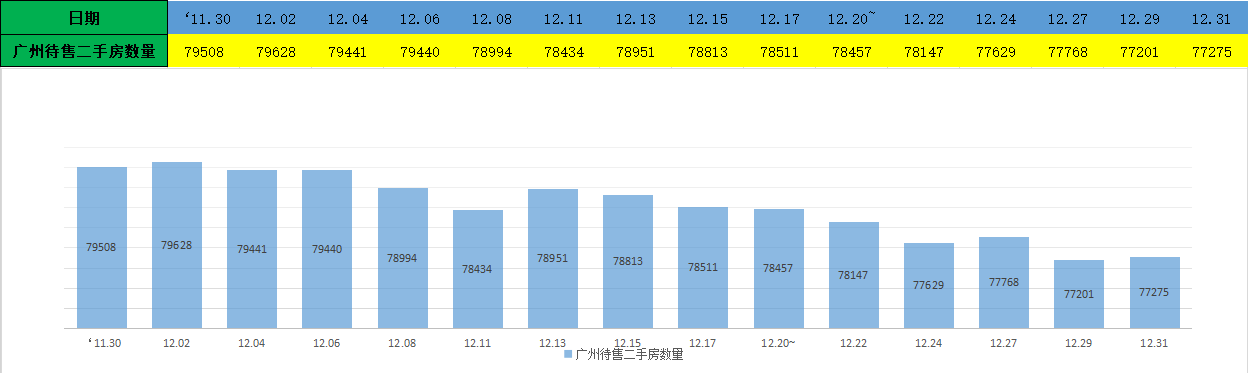 广州房价四连跌，三万炒房客被套广州楼市，广州楼市降温