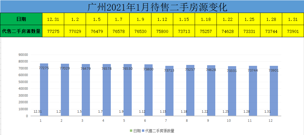 广州房价四连跌，三万炒房客被套广州楼市，广州楼市降温