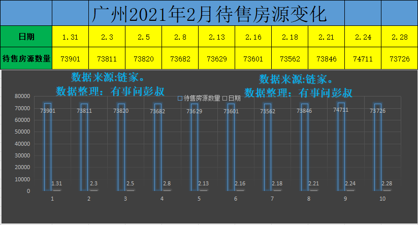 广州房价四连跌，三万炒房客被套广州楼市，广州楼市降温