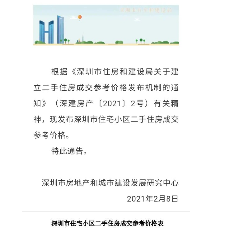 现在的房价由谁说了算？楼市调控深化，好一场定价权争夺战