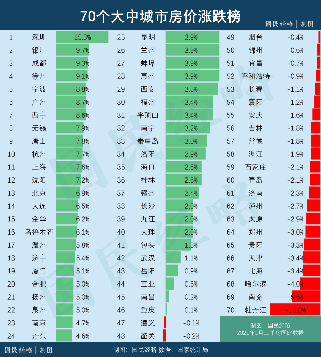 强制提前还贷！楼市，开始惩罚炒房客了