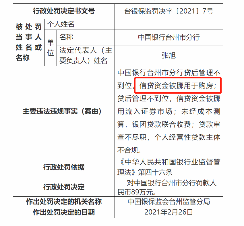 强制提前还贷！楼市，开始惩罚炒房客了