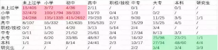 美国心理学家坦言：高智商儿童确实有共同点，但是和遗传关系不大