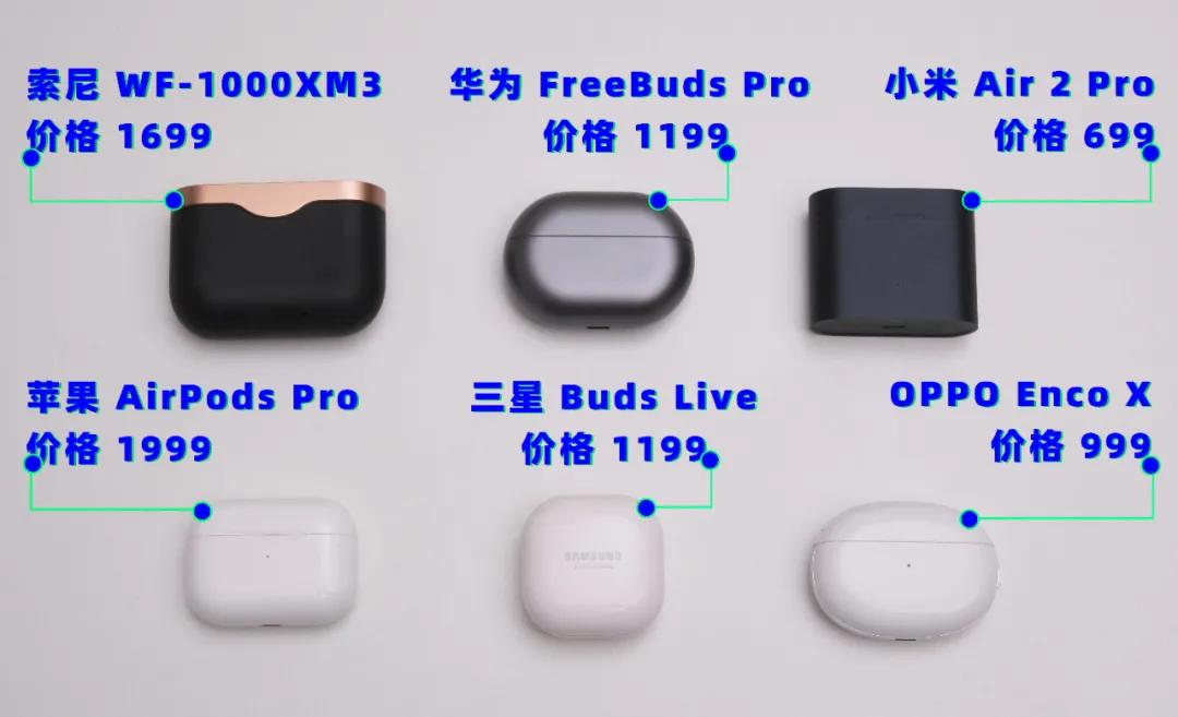 对比六款TWS耳机后，我发现 AirPodsPro不是最强的