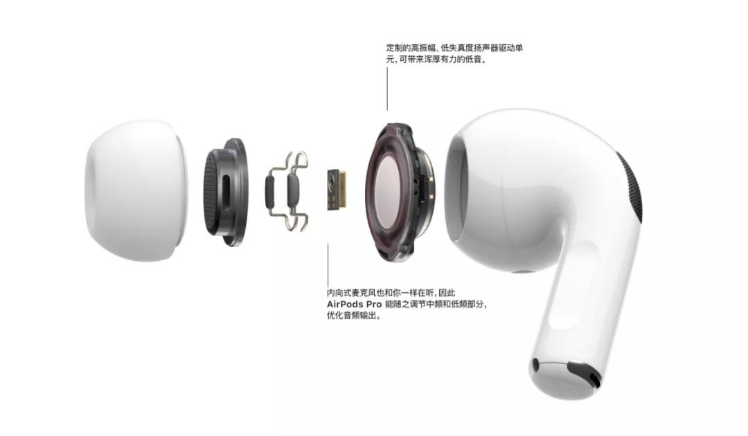 对比六款TWS耳机后，我发现 AirPodsPro不是最强的