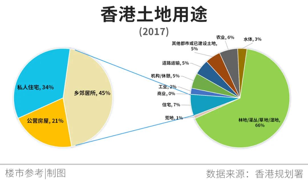 楼市的“顶”，已经出现？