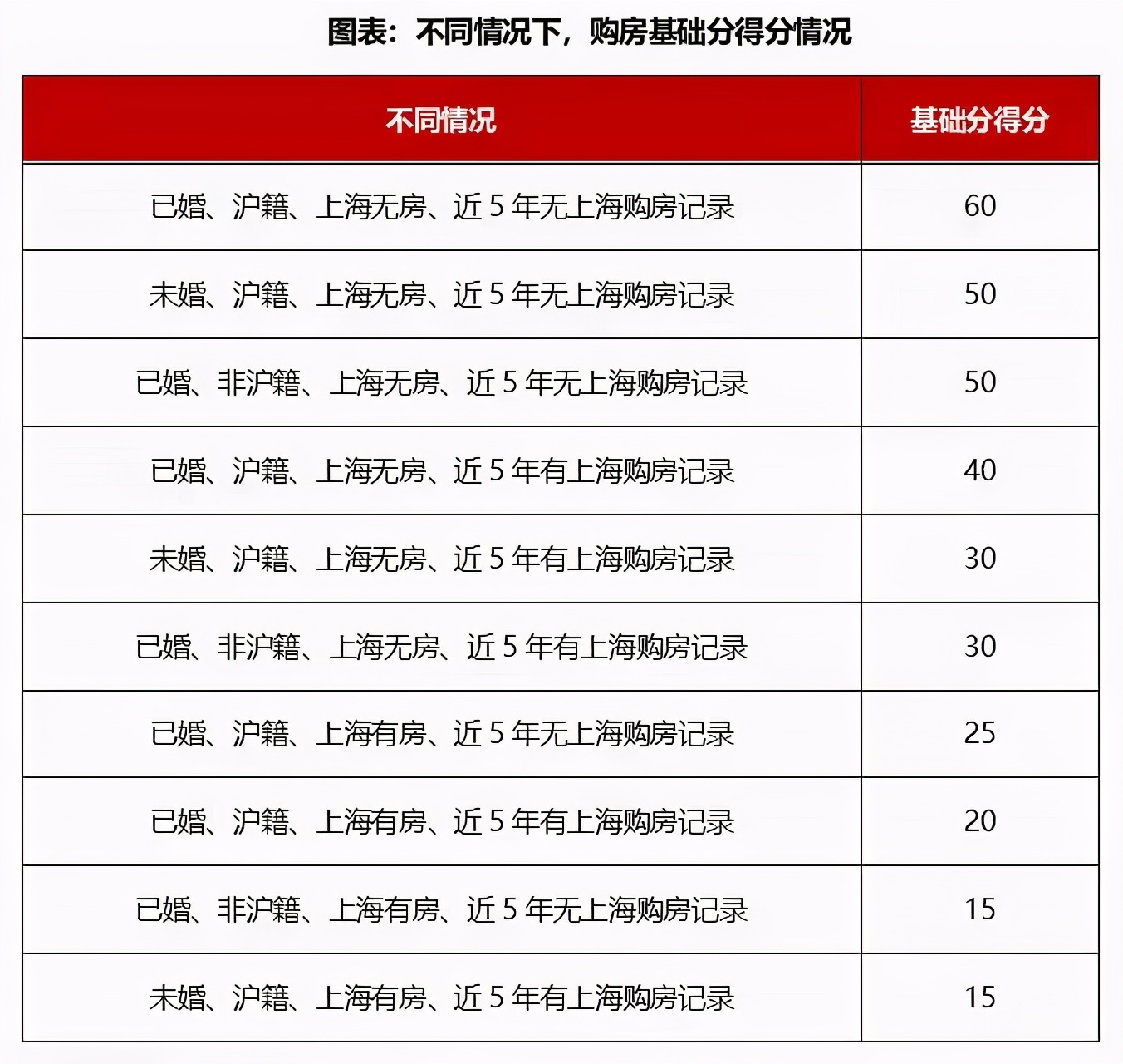 4大房价调控新招式，让楼市发展变得越来越有意思