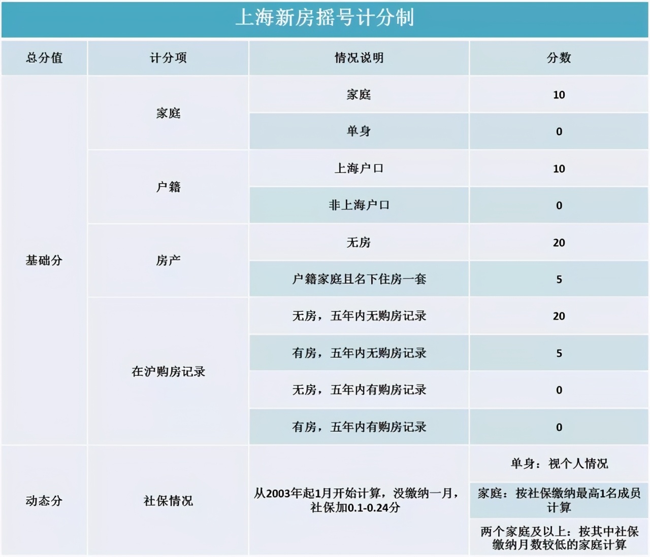 4大房价调控新招式，让楼市发展变得越来越有意思