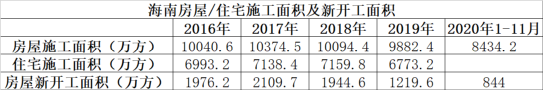 暗流涌动的海南楼市，将走向何方