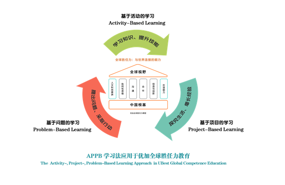 教育的本质不是应付考试，而是培养孩子解决问题的能力