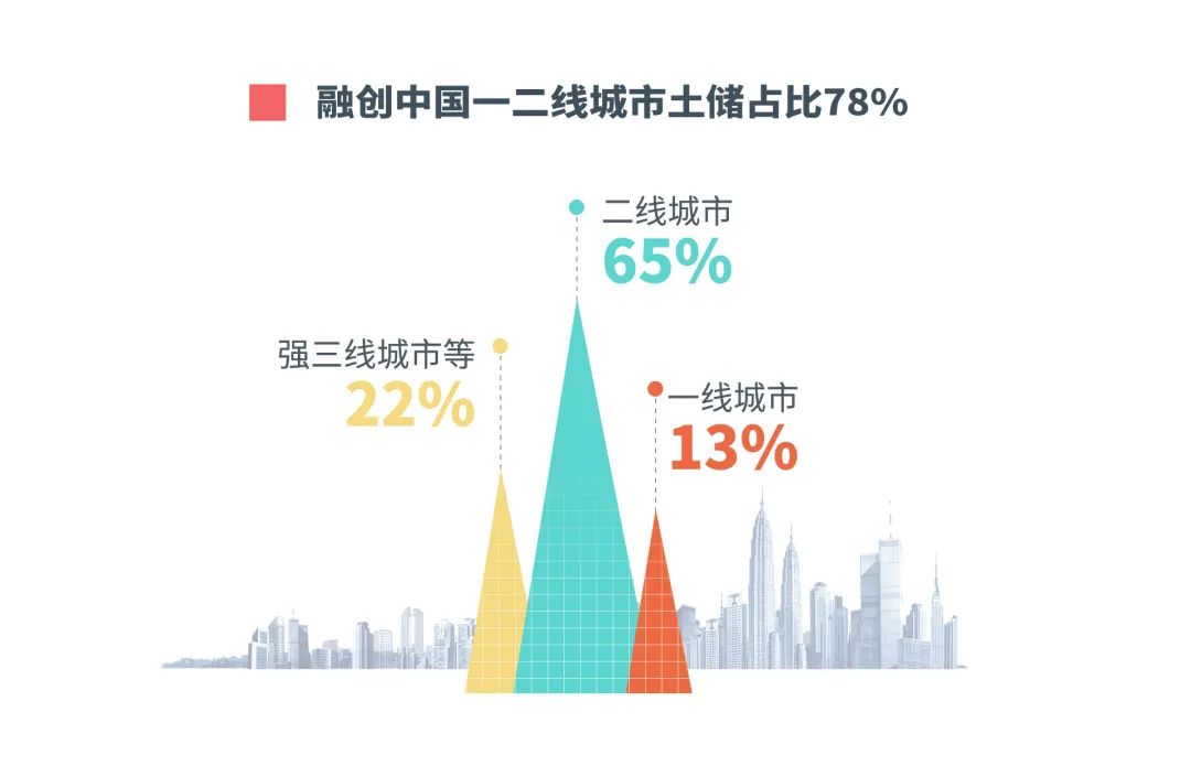 最严调控之下，中国房地产竟出现神奇一幕，透露楼市大变局……