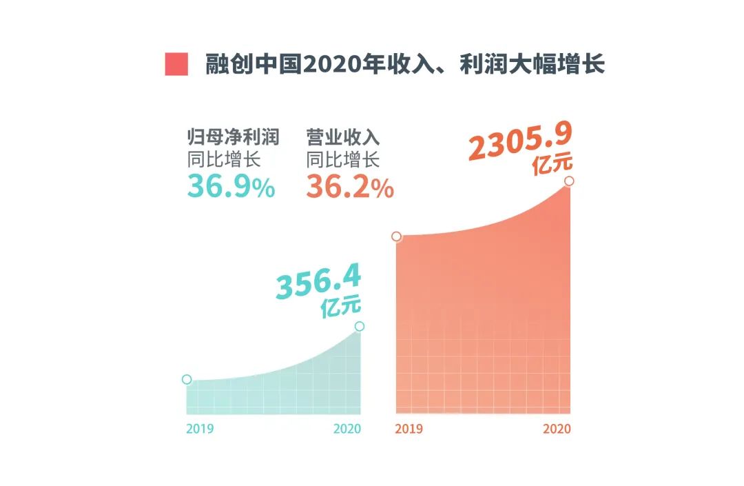 最严调控之下，中国房地产竟出现神奇一幕，透露楼市大变局……