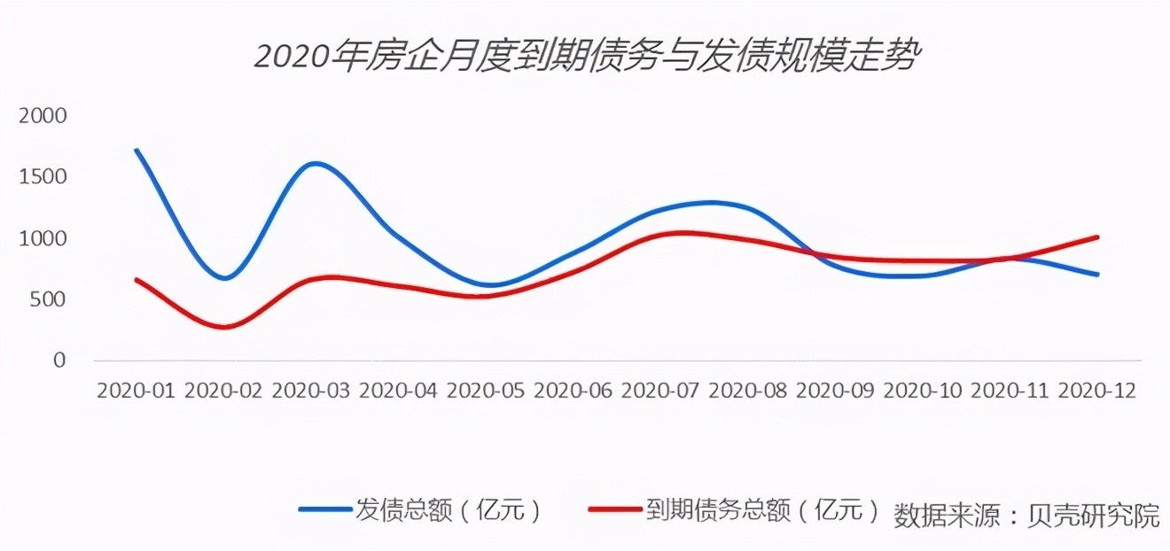 最严调控之下，中国房地产竟出现神奇一幕，透露楼市大变局……