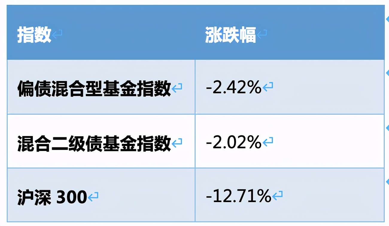 楼市收紧，股市跌宕，理财还能买点啥？怎么买？