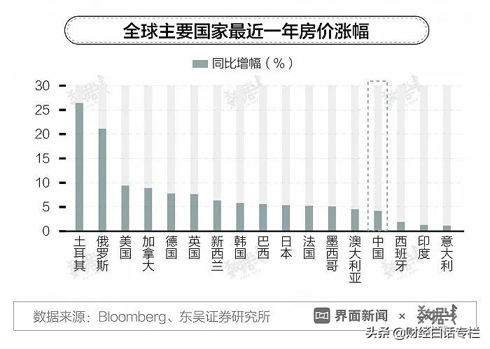 加息潮开启！3天内3国加息，中国跟不跟？股市与楼市会如何？