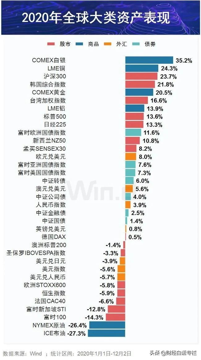 加息潮开启！3天内3国加息，中国跟不跟？股市与楼市会如何？