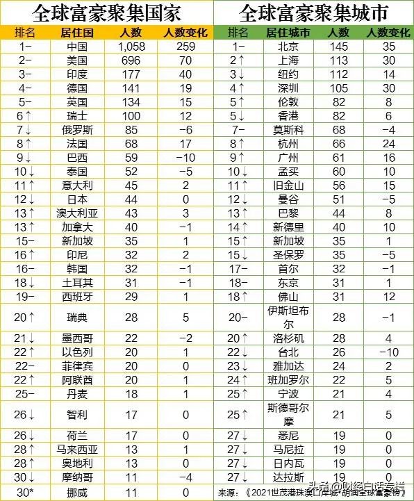 加息潮开启！3天内3国加息，中国跟不跟？股市与楼市会如何？