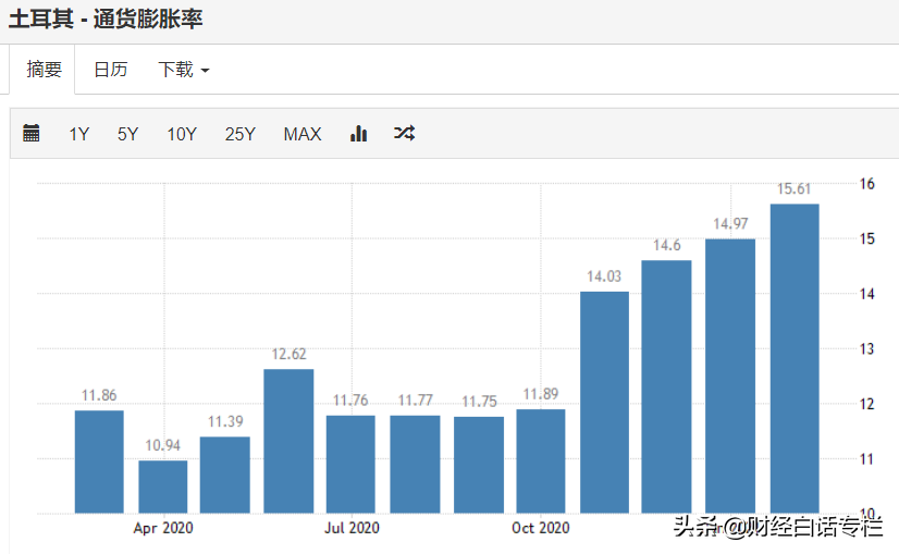 加息潮开启！3天内3国加息，中国跟不跟？股市与楼市会如何？