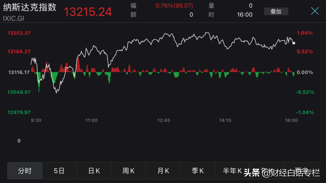 加息潮开启！3天内3国加息，中国跟不跟？股市与楼市会如何？