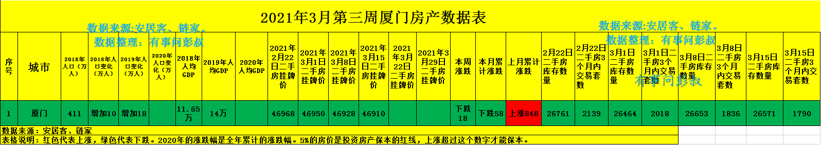 厦门房价四连跌，厦门楼市套牢三万炒房客，厦门楼市分析第十一期