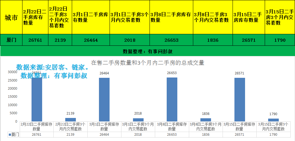 厦门房价四连跌，厦门楼市套牢三万炒房客，厦门楼市分析第十一期