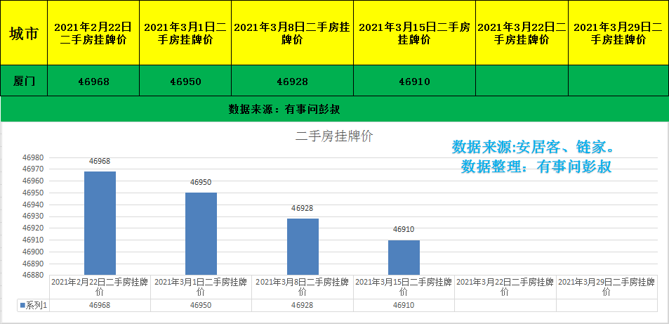 厦门房价四连跌，厦门楼市套牢三万炒房客，厦门楼市分析第十一期