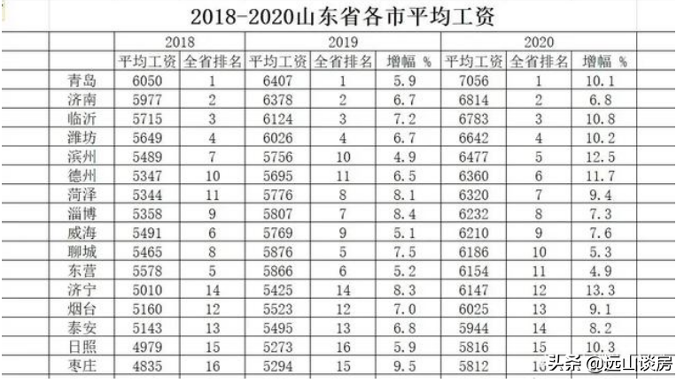 楼市回调，这几个原因会影响房价上涨，用数据让你了解未来走势