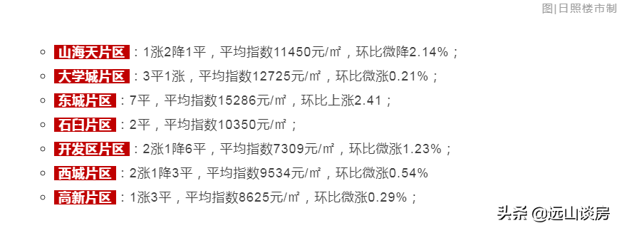 楼市回调，这几个原因会影响房价上涨，用数据让你了解未来走势