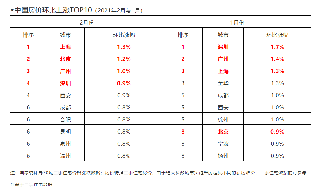 大水漫灌，万人陪跑，接下来楼市如何进场？