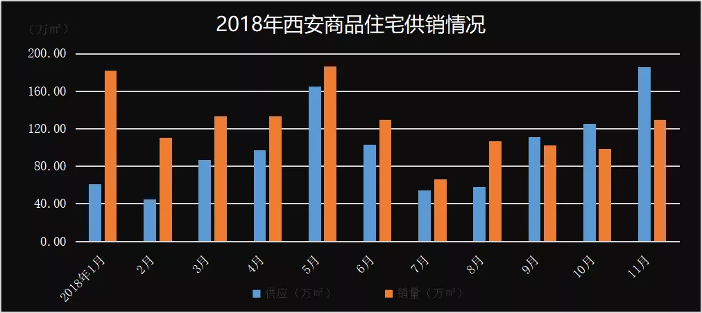 大水漫灌，万人陪跑，接下来楼市如何进场？