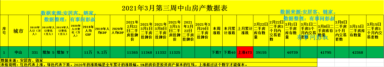 最新中山房价第十一期，中山房价三连跌，中山楼市套牢四万炒房客