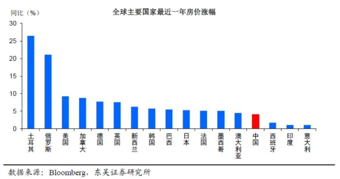 全球三大国家接连宣布加息，楼市怎么走？