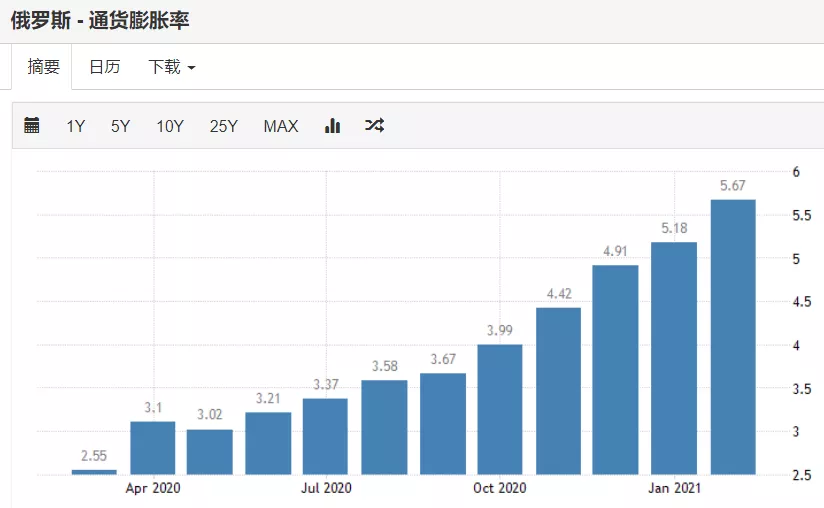 全球三大国家接连宣布加息，楼市怎么走？