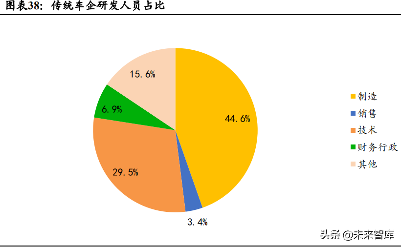 汽车行业深度研究报告：电动化与智能化如何颠覆汽车产业