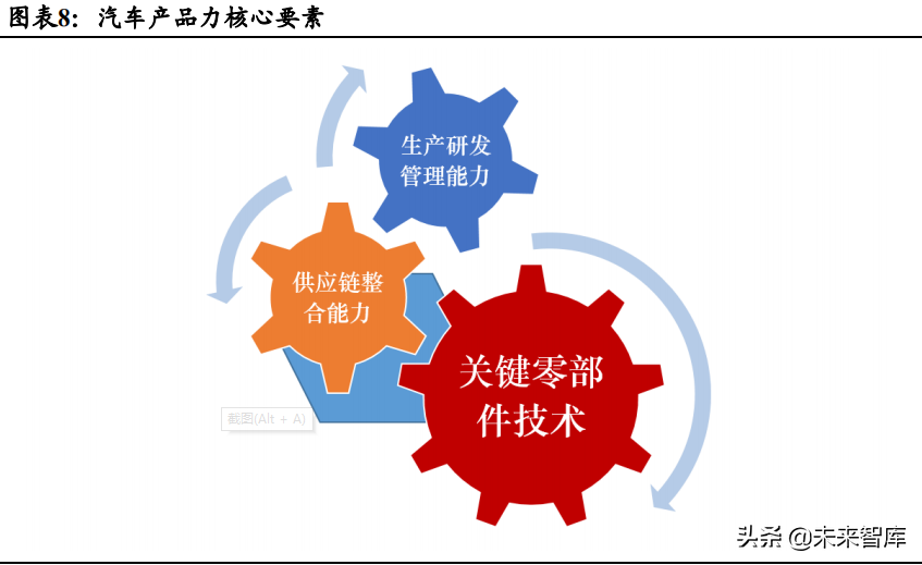 汽车行业深度研究报告：电动化与智能化如何颠覆汽车产业