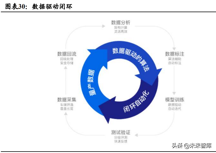 汽车行业深度研究报告：电动化与智能化如何颠覆汽车产业