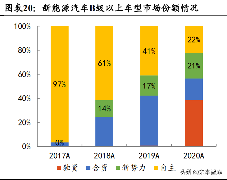 汽车行业深度研究报告：电动化与智能化如何颠覆汽车产业