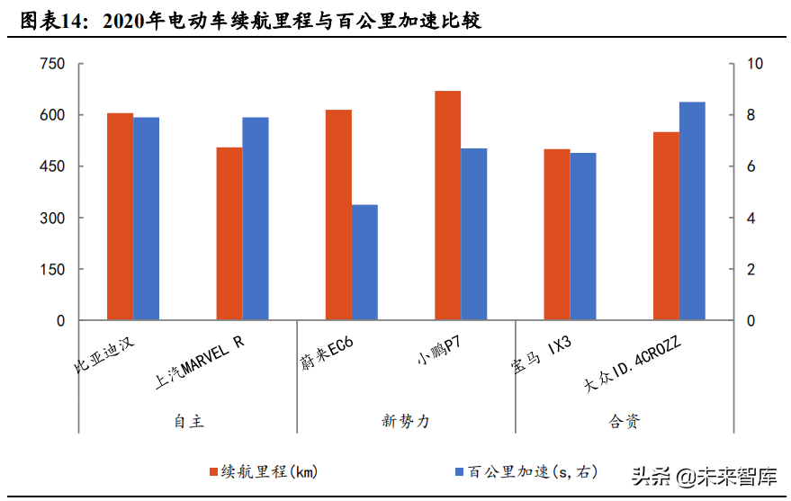 汽车行业深度研究报告：电动化与智能化如何颠覆汽车产业