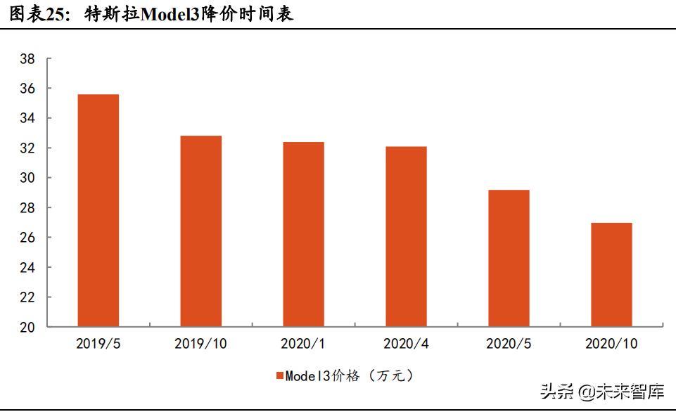 汽车行业深度研究报告：电动化与智能化如何颠覆汽车产业