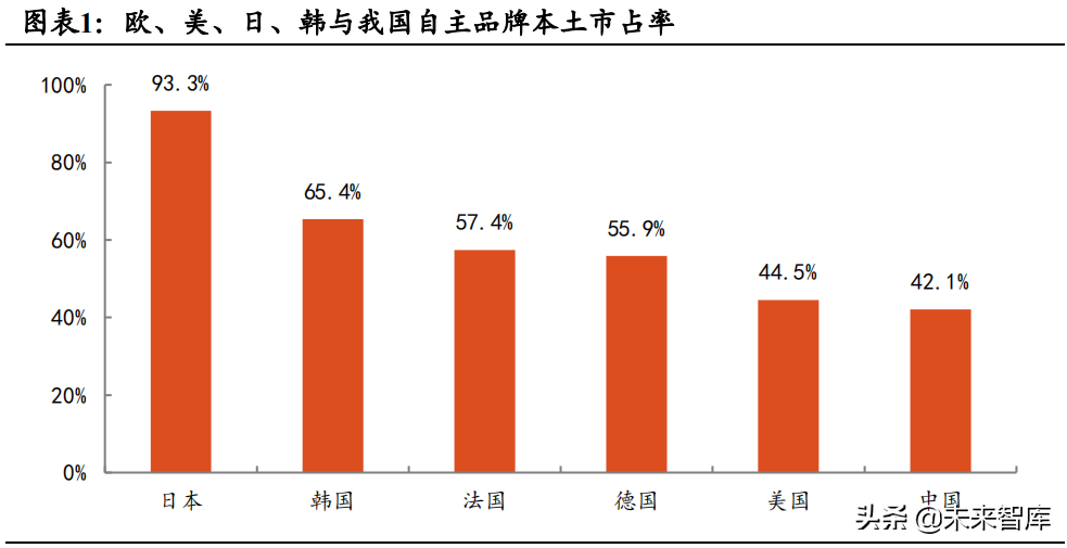 汽车行业深度研究报告：电动化与智能化如何颠覆汽车产业