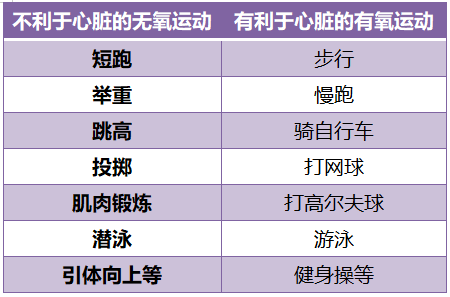 心脏病患者是静养休息好还是运动锻炼好？心血管医生告诉你答案