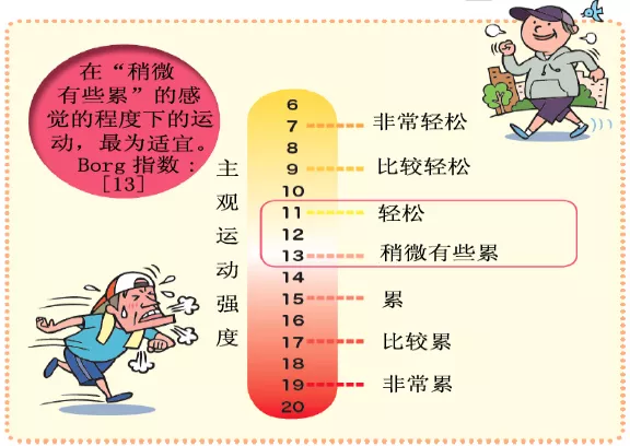 心脏病患者是静养休息好还是运动锻炼好？心血管医生告诉你答案