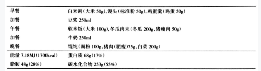 慢性胃炎怎么“养”护？