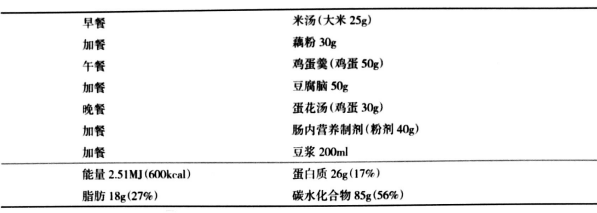 慢性胃炎怎么“养”护？