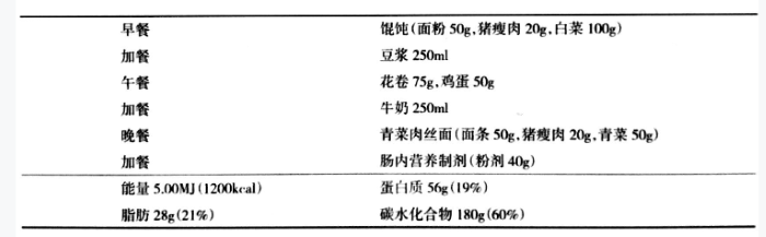 慢性胃炎怎么“养”护？